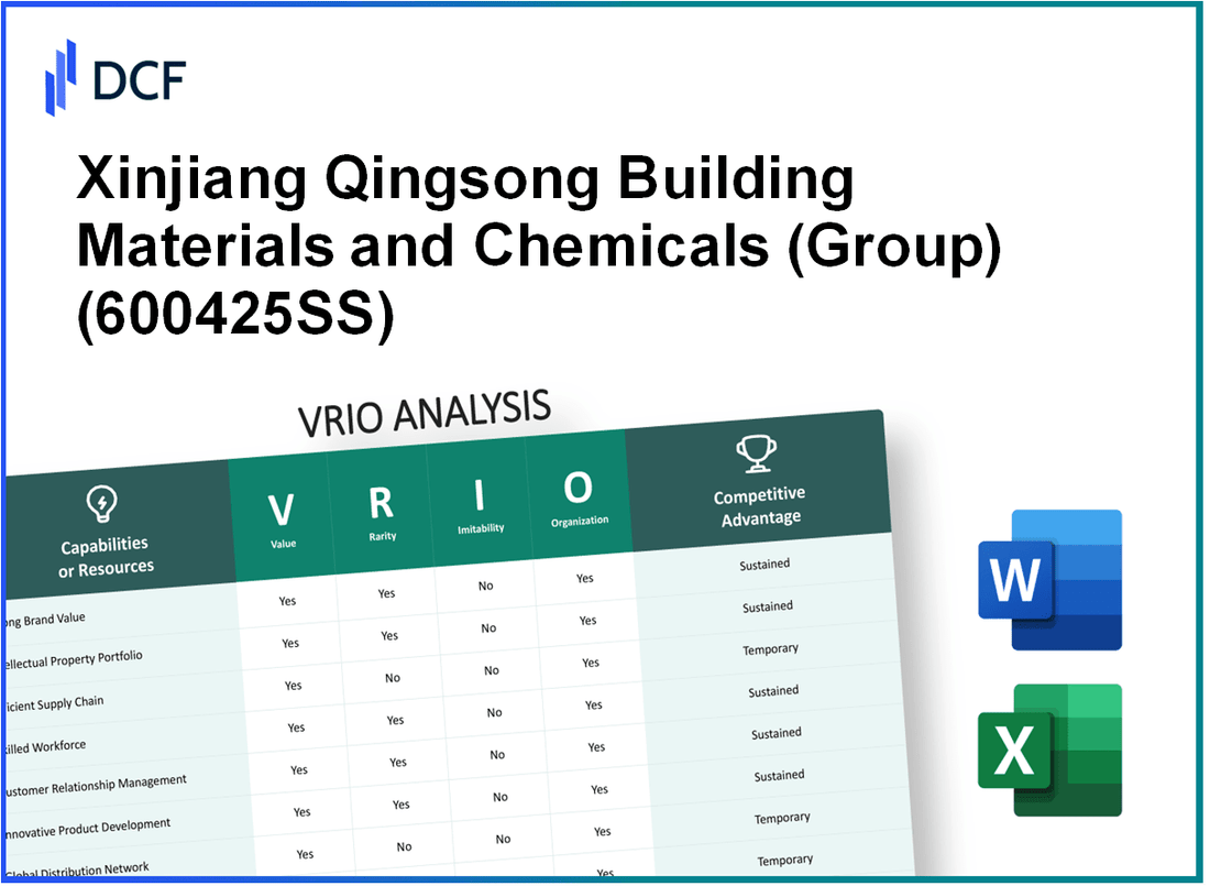 Xinjiang Qingsong Building Materials and Chemicals Co, Ltd. (600425.SS): VRIO Analysis