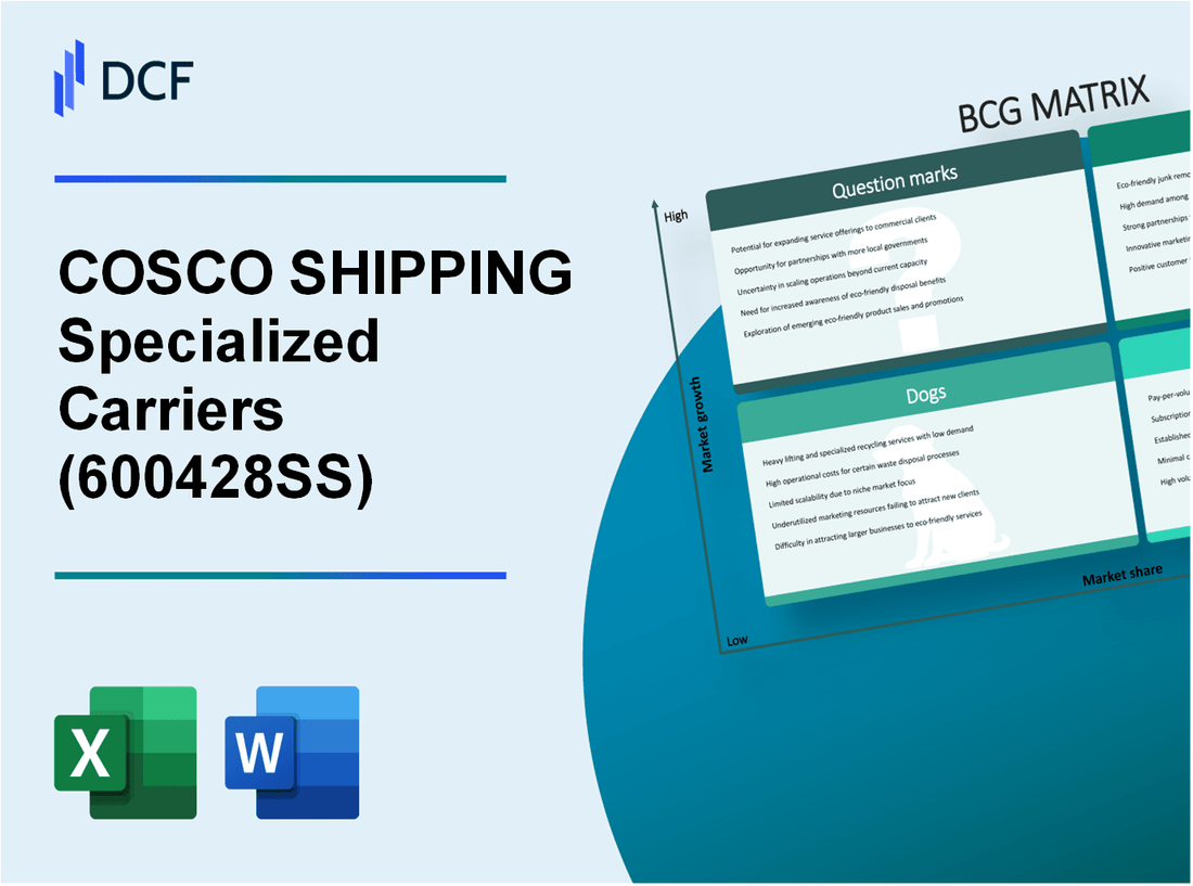 COSCO SHIPPING Specialized Carriers Co.,Ltd. (600428.SS): BCG Matrix