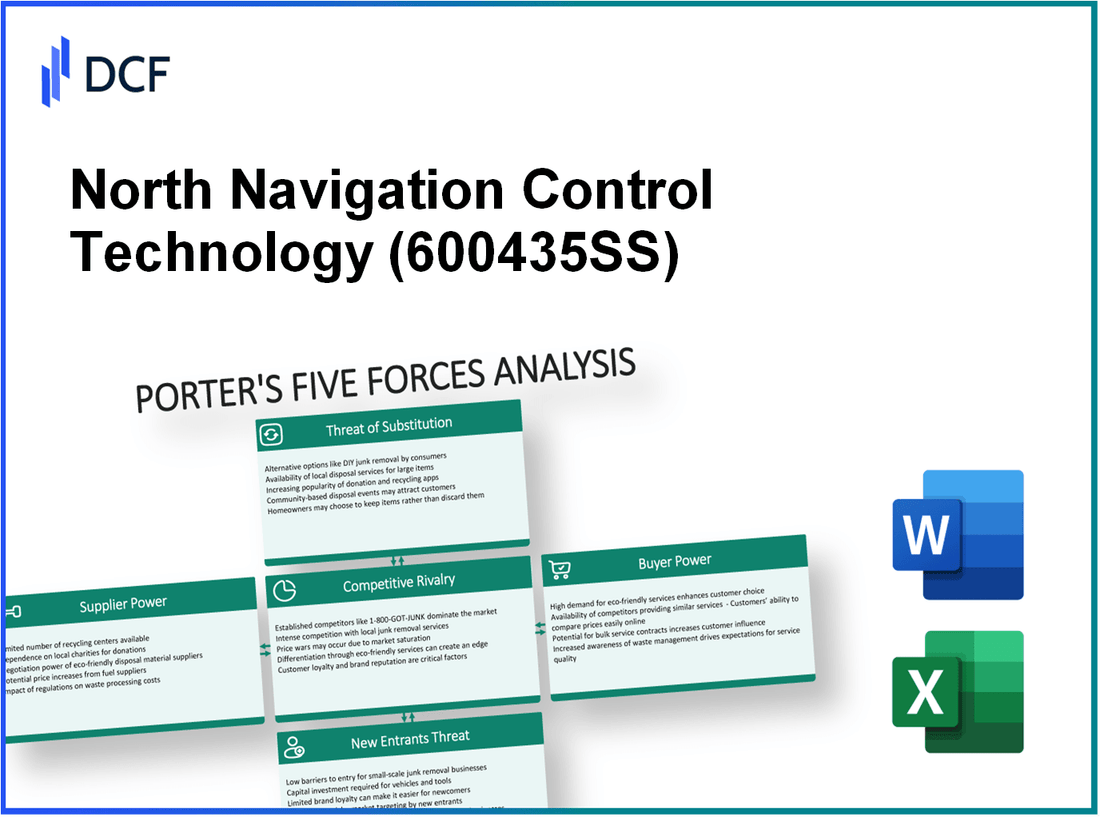 North Navigation Control Technology (600435.SS): Porter's 5 Forces Analysis