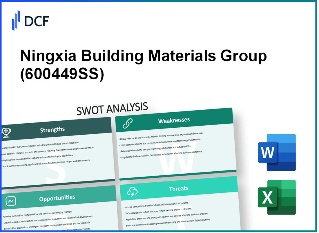Ningxia Building Materials Group Co.,Ltd (600449.SS): SWOT Analysis