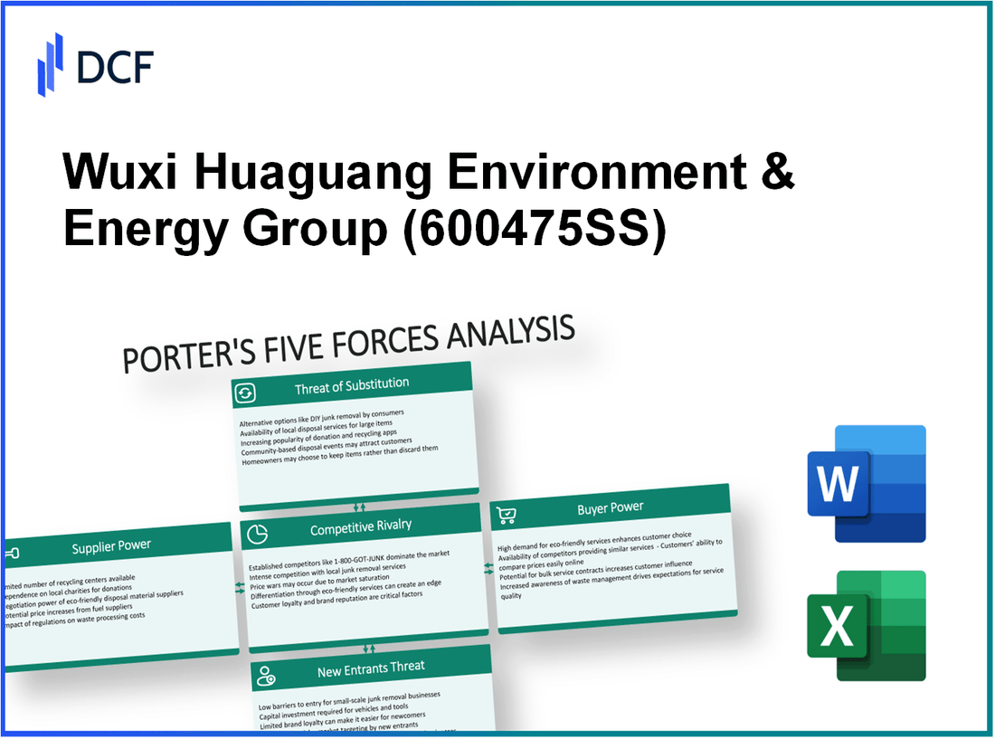 Wuxi Huaguang Environment & Energy Group (600475.SS): Porter's 5 Forces Analysis