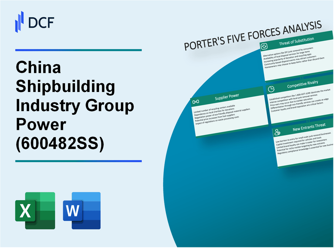 China Shipbuilding Industry Group Power (600482.SS): Porter's 5 Forces Analysis
