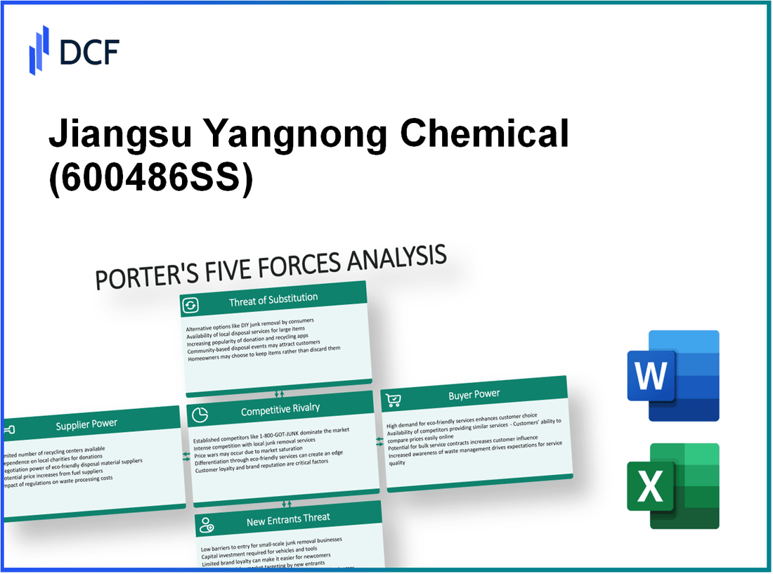 Jiangsu Yangnong Chemical (600486.SS): Porter's 5 Forces Analysis