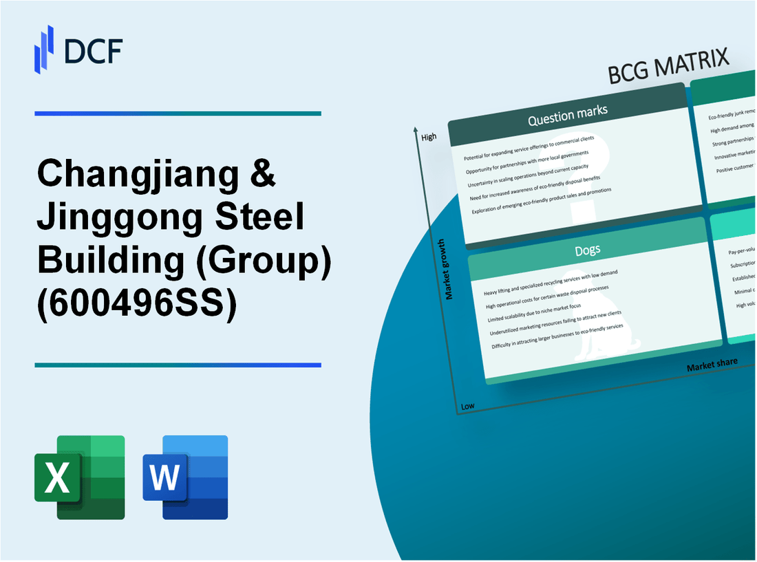 Changjiang & Jinggong Steel Building Co., Ltd (600496.SS): BCG Matrix