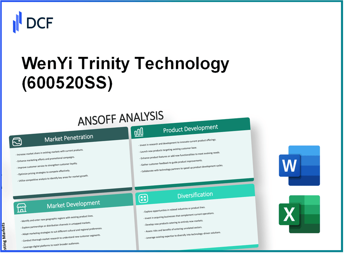 WenYi Trinity Technology Co., Ltd (600520.SS): Ansoff Matrix