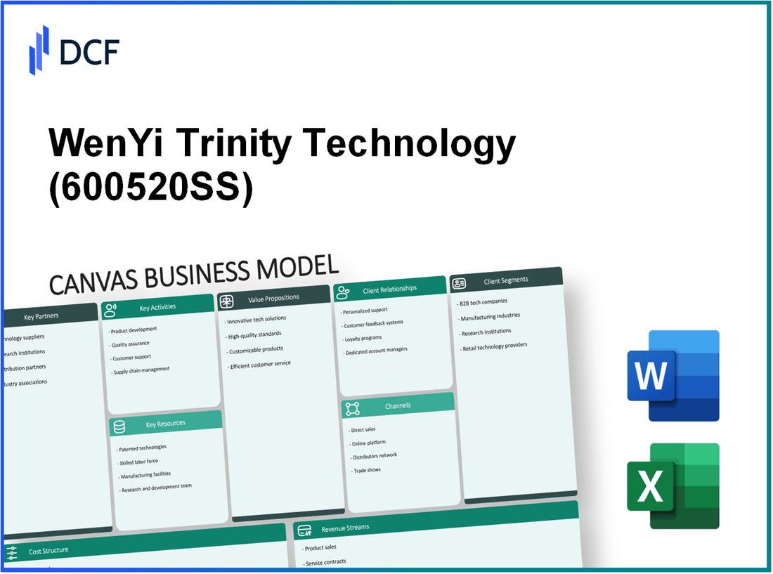 WenYi Trinity Technology Co., Ltd (600520.SS): Canvas Business Model