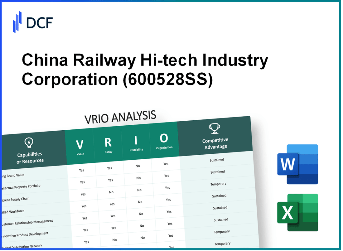China Railway Hi-tech Industry Corporation Limited (600528.SS): VRIO Analysis