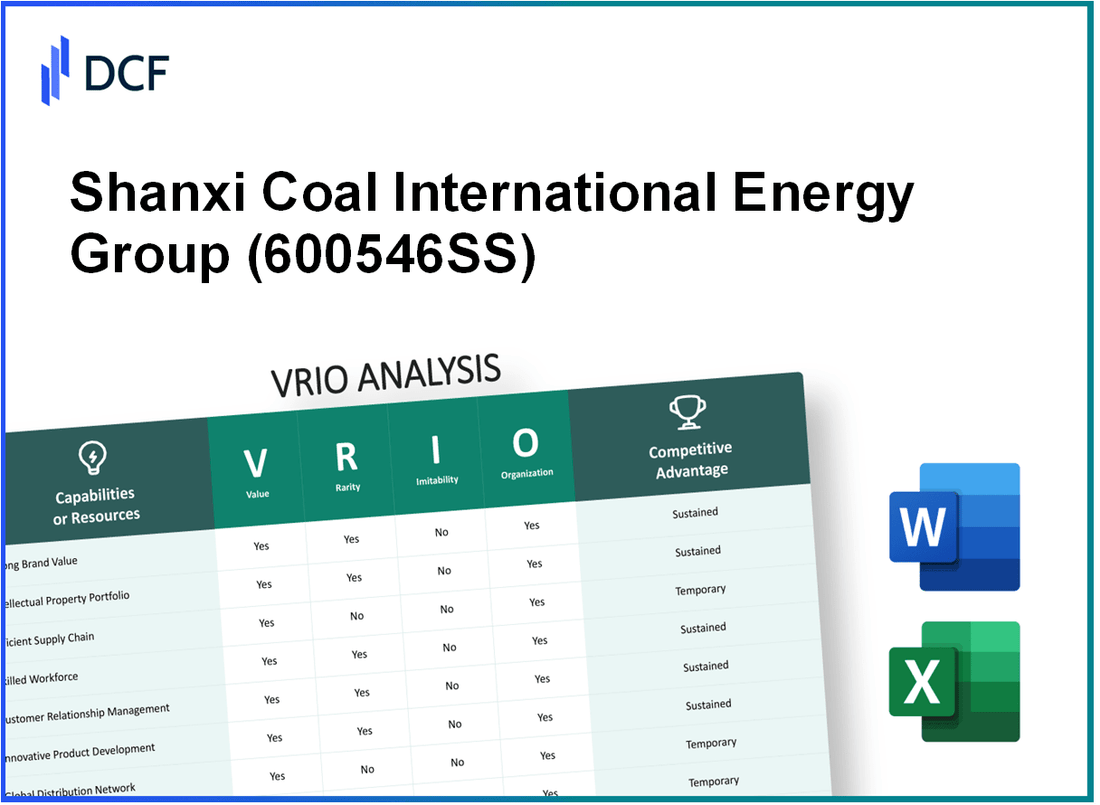 Shanxi Coal International Energy Group Co.,Ltd (600546.SS): VRIO Analysis