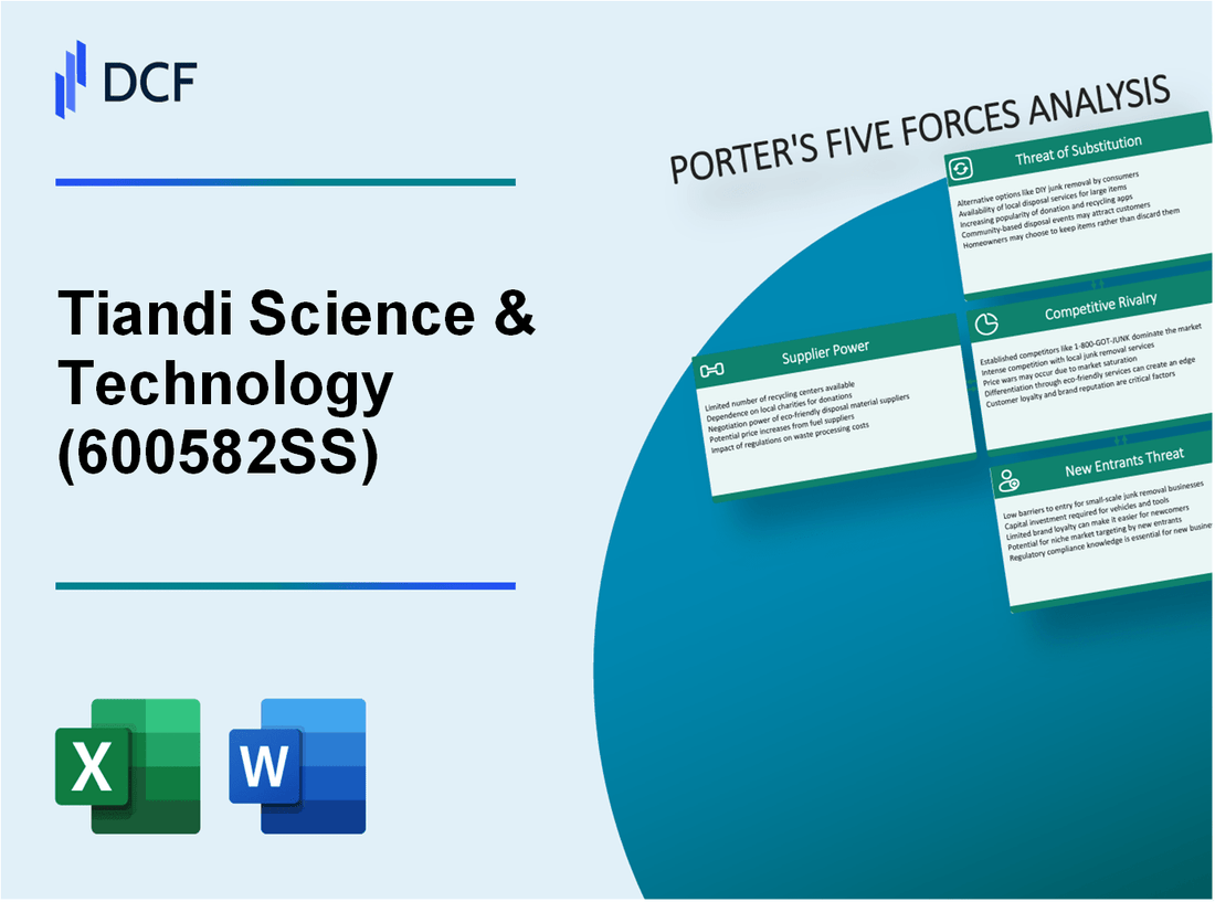 Tiandi Science & Technology (600582.SS): Porter's 5 Forces Analysis