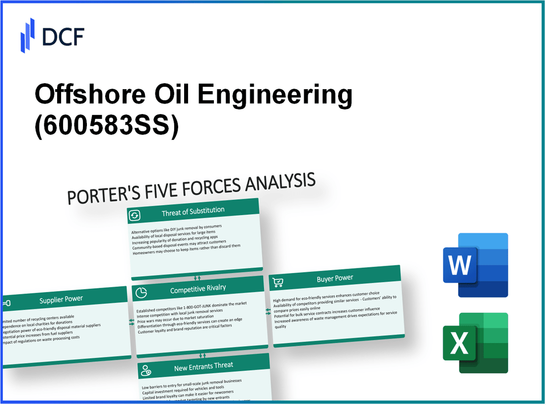 Offshore Oil Engineering (600583.SS): Porter's 5 Forces Analysis