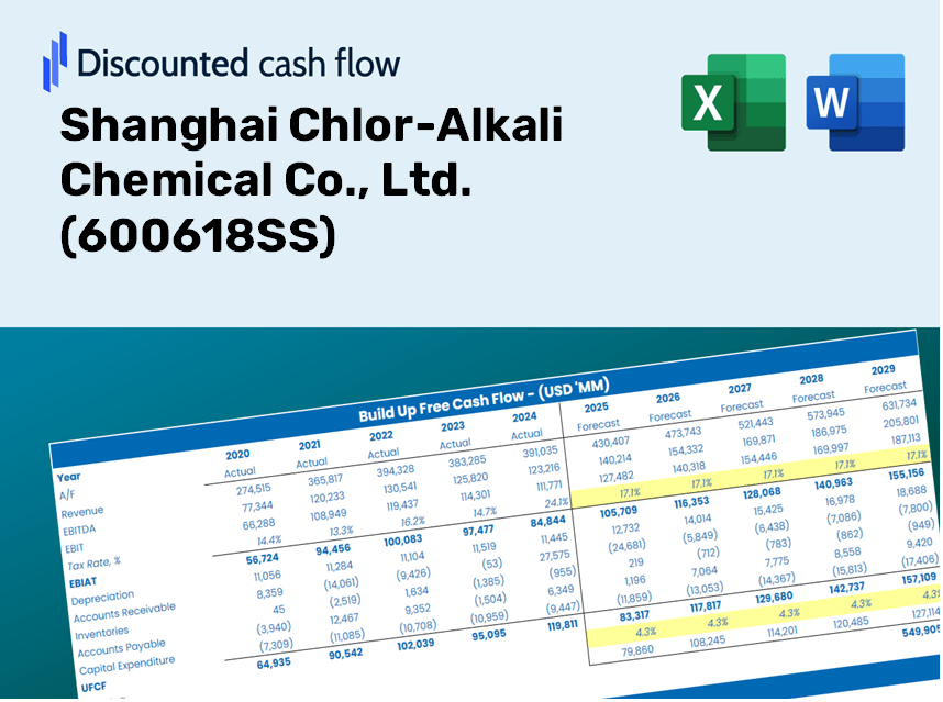 Shanghai Chlor-Alkali Chemical Co., Ltd. (600618SS) DCF Valuation