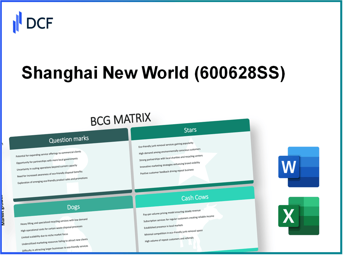 Shanghai New World Co., Ltd (600628.SS): BCG Matrix