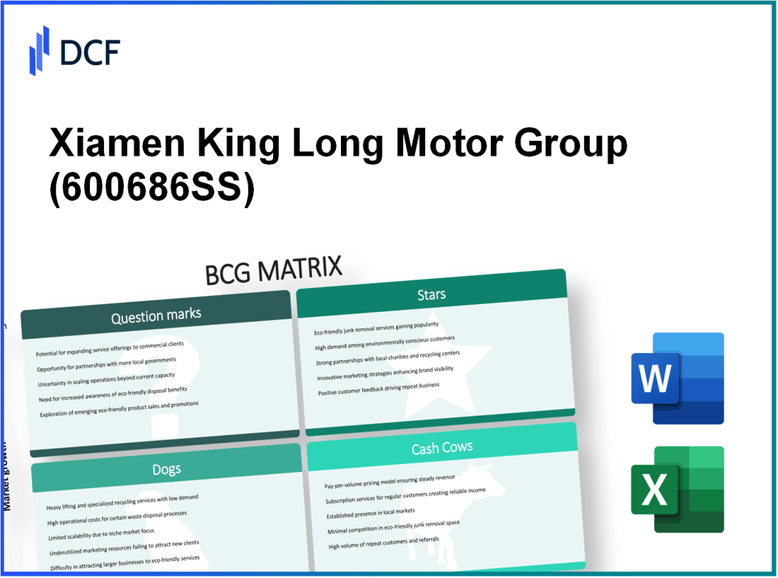 Xiamen King Long Motor Group Co., Ltd. (600686.SS): BCG Matrix