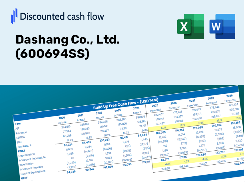 Dashang Co., Ltd. (600694SS) DCF Valuation