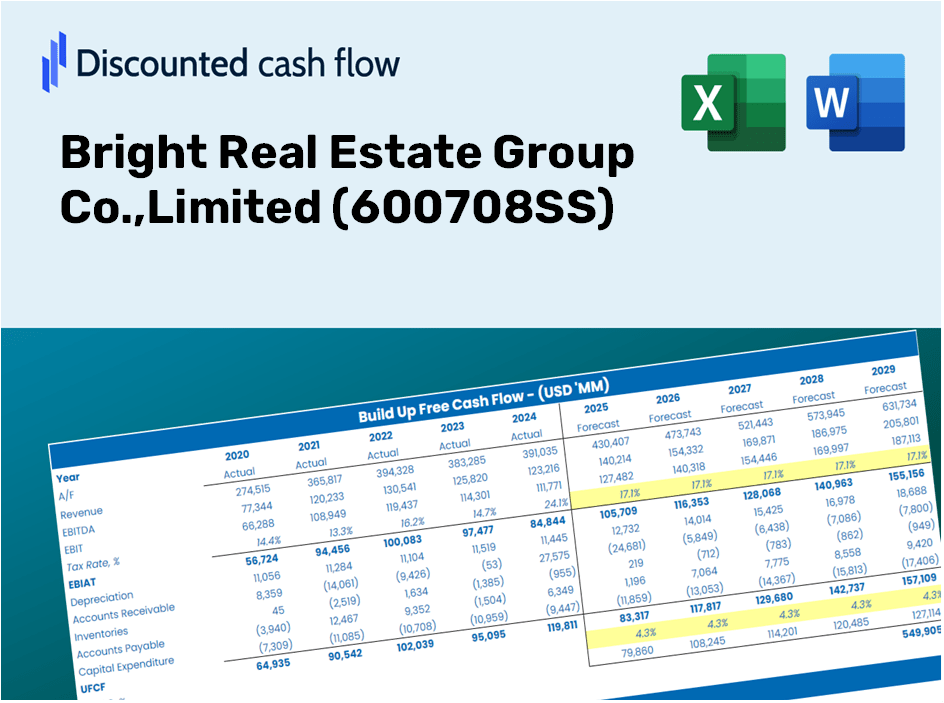 Bright Real Estate Group Co.,Limited (600708SS) DCF Valuation