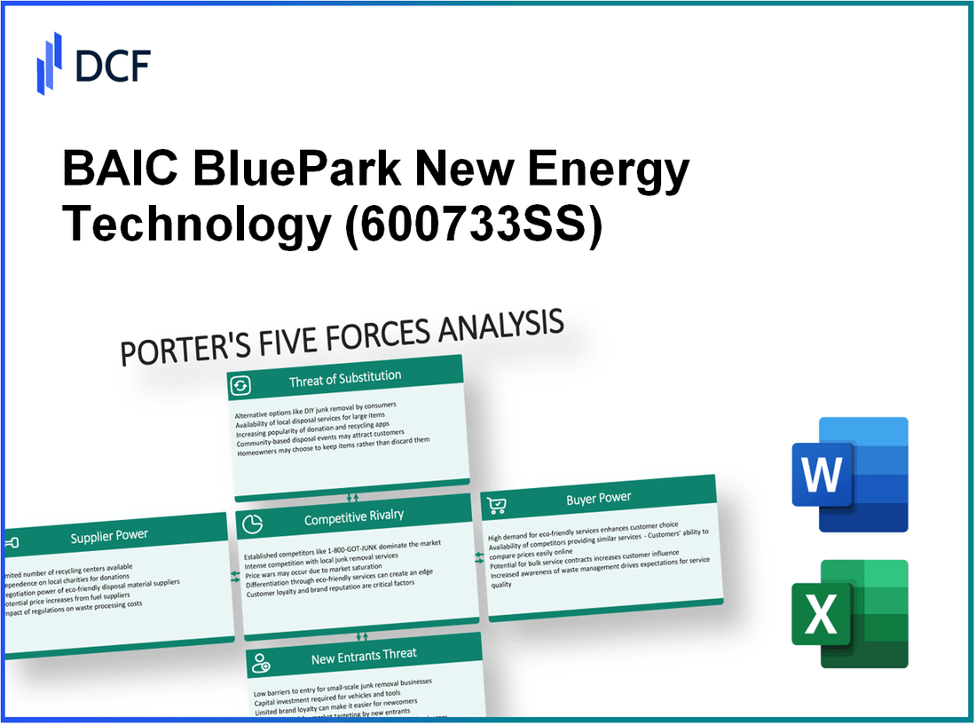 BAIC BluePark New Energy Technology (600733.SS): Porter's 5 Forces Analysis