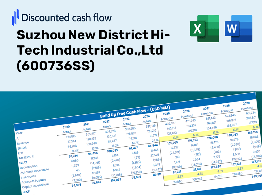 Suzhou New District Hi-Tech Industrial Co.,Ltd (600736SS) DCF Valuation