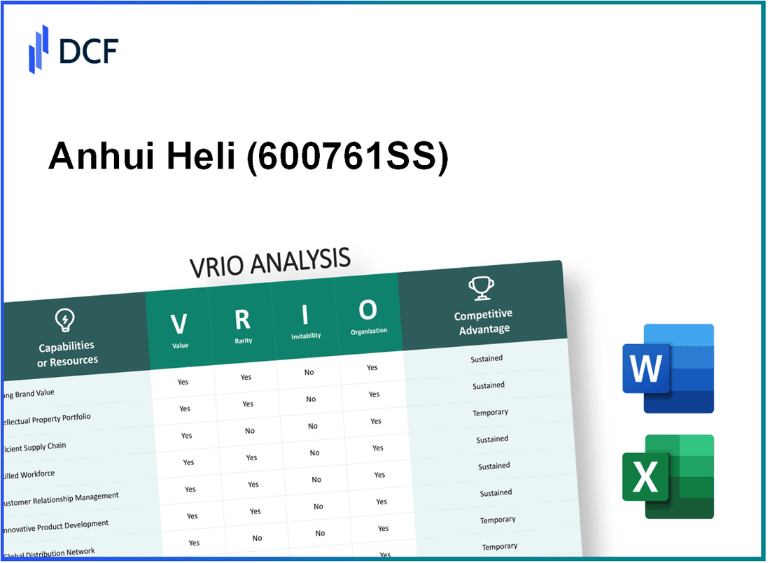Anhui Heli Co.,Ltd. (600761.SS): VRIO Analysis