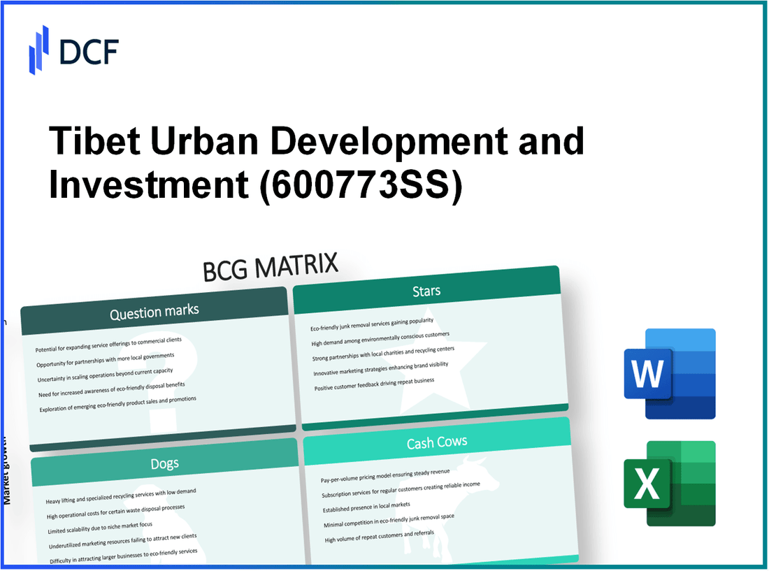 Tibet Urban Development and Investment Co.,LTD (600773.SS): BCG Matrix