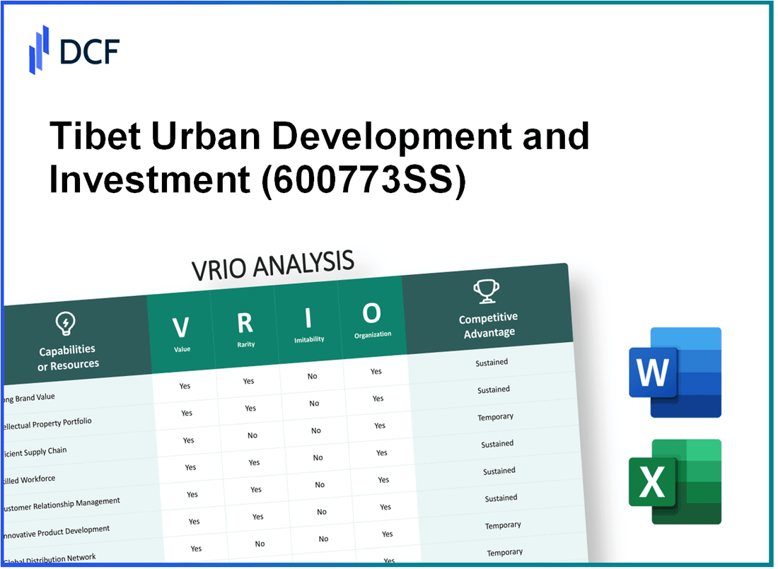 Tibet Urban Development and Investment Co.,LTD (600773.SS): VRIO Analysis