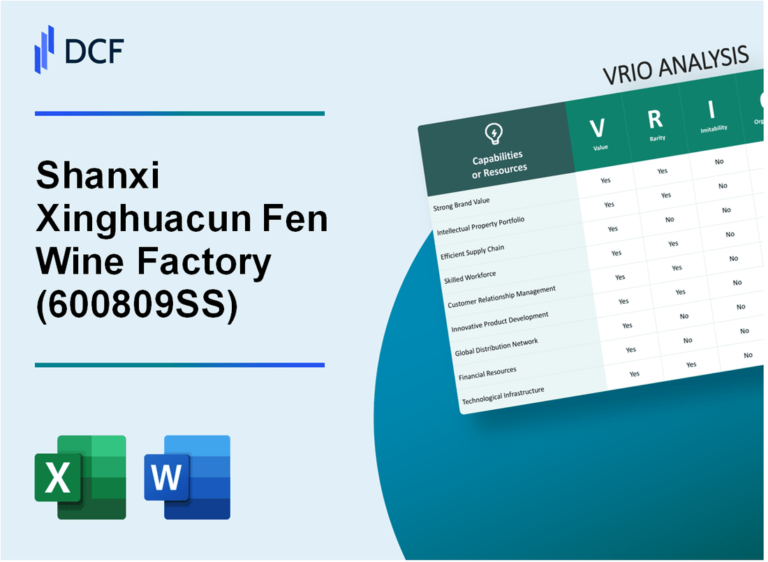 Shanxi Xinghuacun Fen Wine Factory Co.,Ltd. (600809.SS): VRIO Analysis