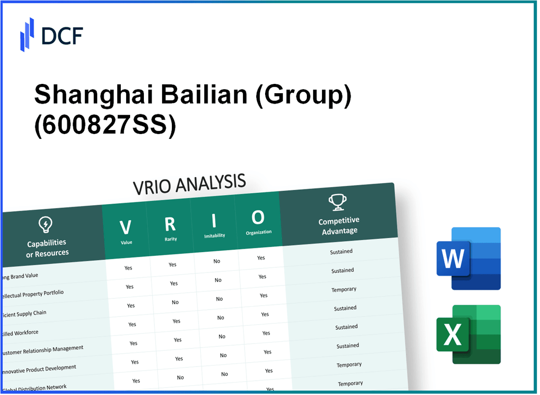 Shanghai Bailian Co., Ltd. (600827.SS): VRIO Analysis