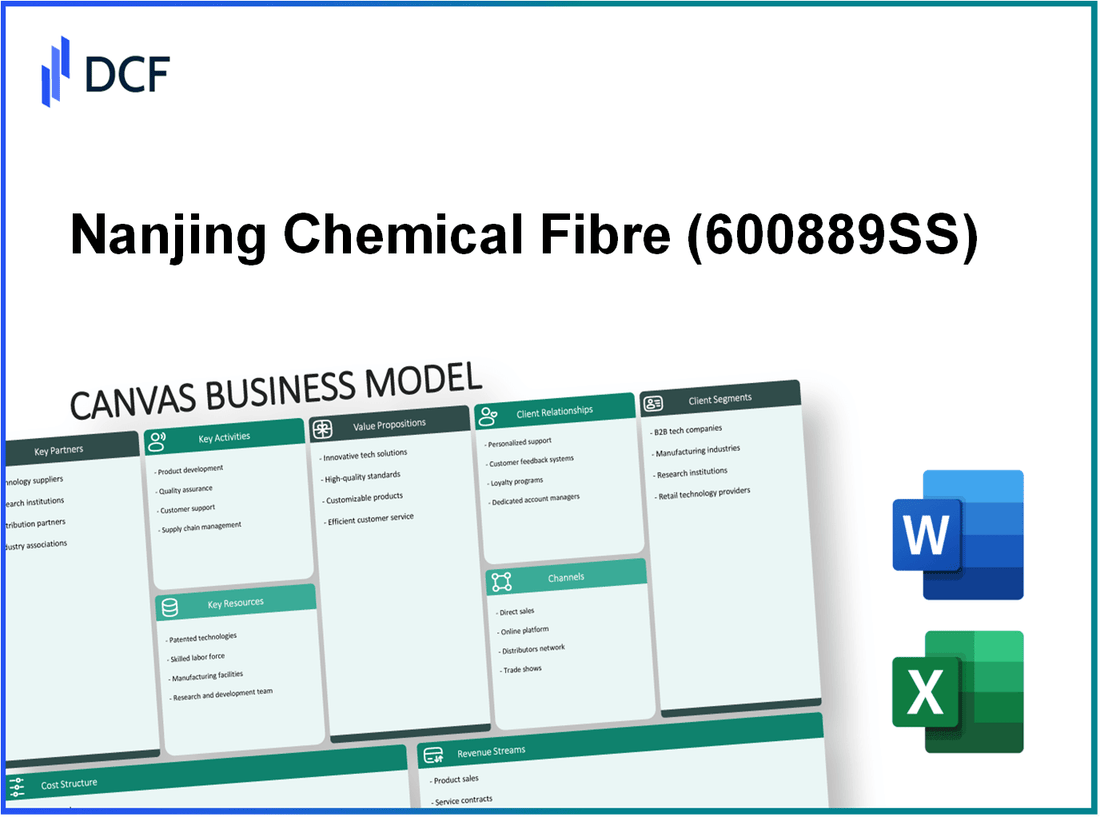 Nanjing Chemical Fibre Co.,Ltd (600889.SS): Canvas Business Model
