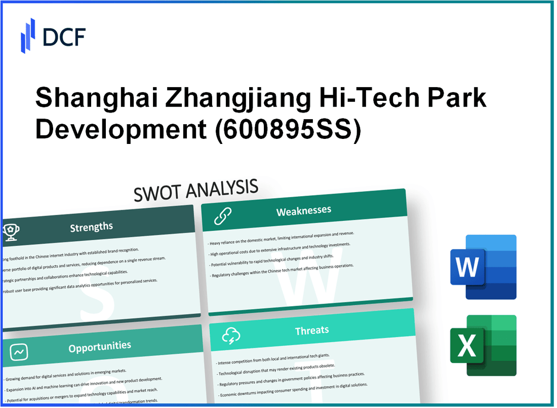 Shanghai Zhangjiang Hi-Tech Park Development Co., Ltd. (600895.SS): SWOT Analysis