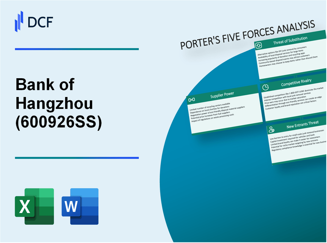 Bank of Hangzhou (600926.SS): Porter's 5 Forces Analysis