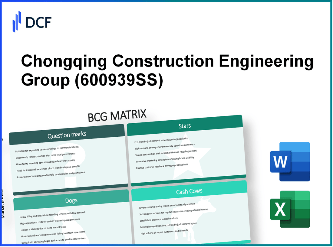 Chongqing Construction Engineering Group Corporation Limited (600939.SS): BCG Matrix