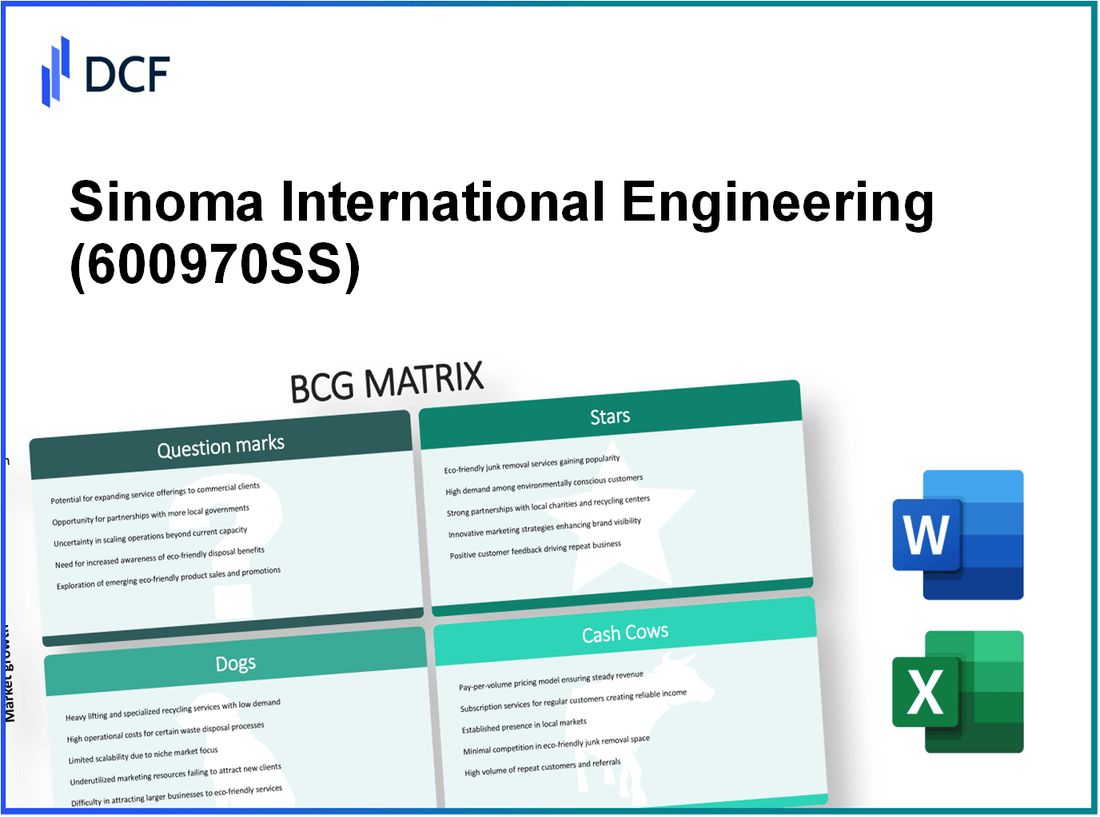 Sinoma International Engineering Co.Ltd (600970.SS): BCG Matrix