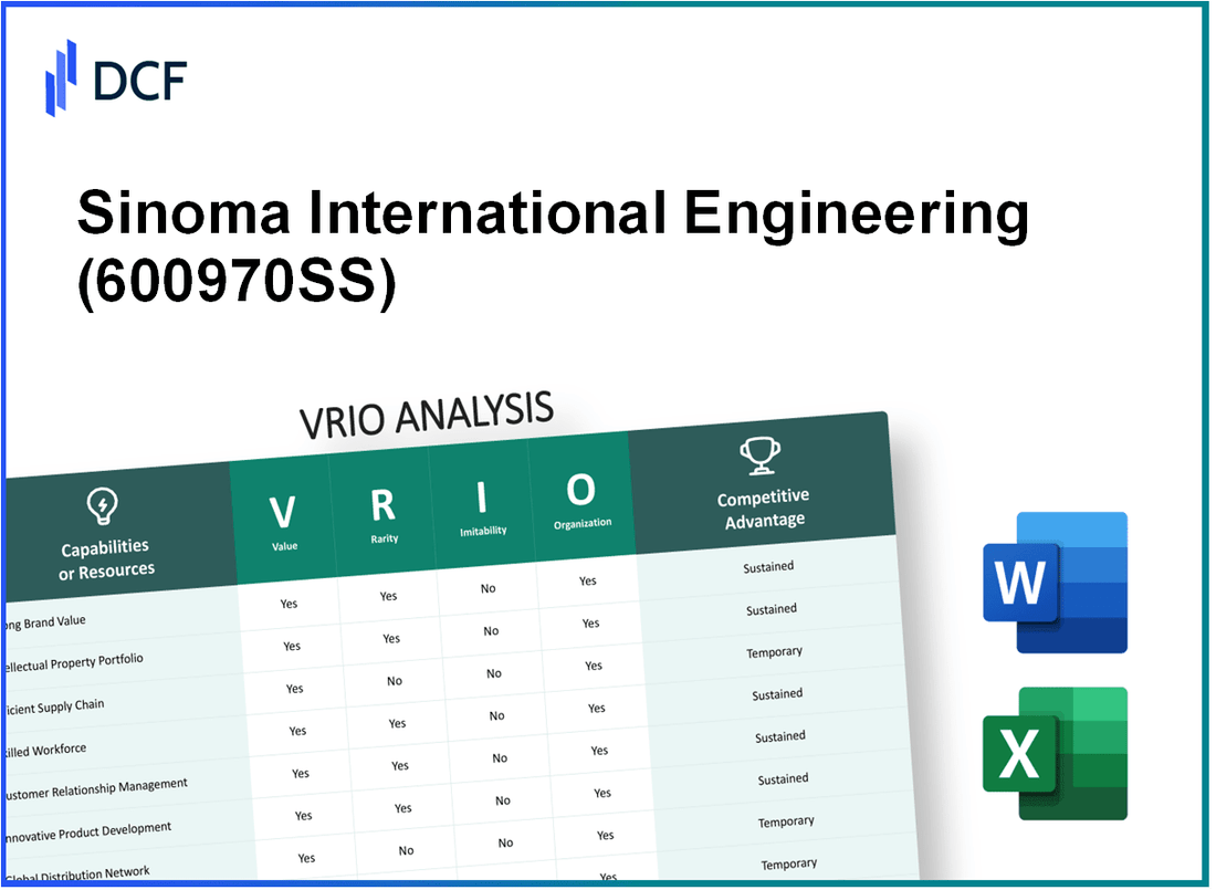 Sinoma International Engineering Co.Ltd (600970.SS): VRIO Analysis
