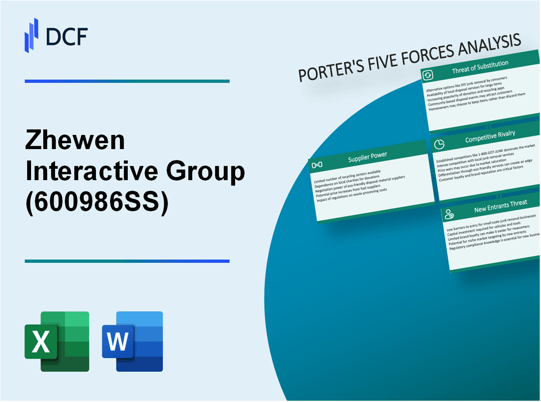 Zhewen Interactive Group (600986.SS): Porter's 5 Forces Analysis