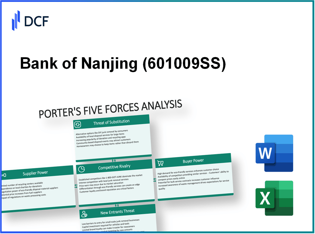 Bank of Nanjing (601009.SS): Porter's 5 Forces Analysis