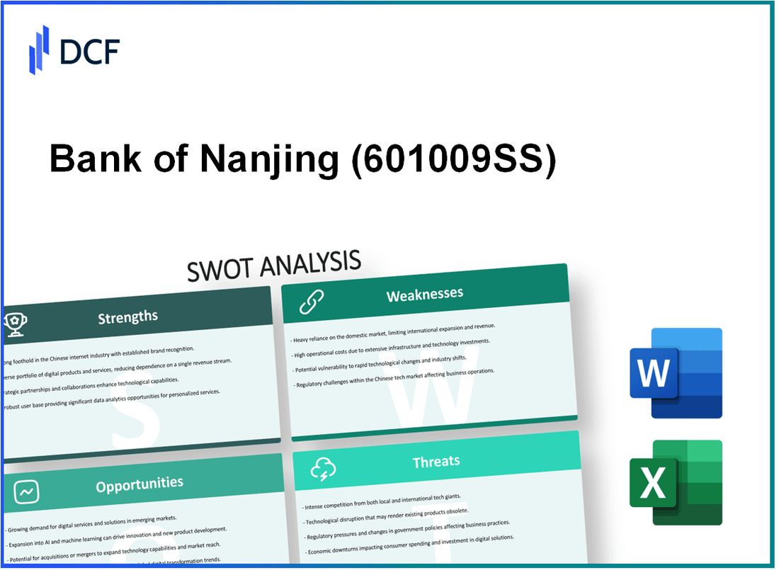 Bank of Nanjing Co., Ltd. (601009.SS): SWOT Analysis