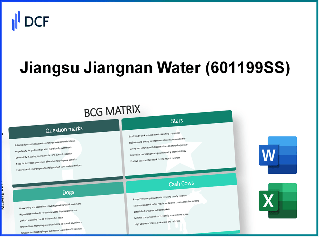 Jiangsu Jiangnan Water Co., Ltd. (601199.SS): BCG Matrix