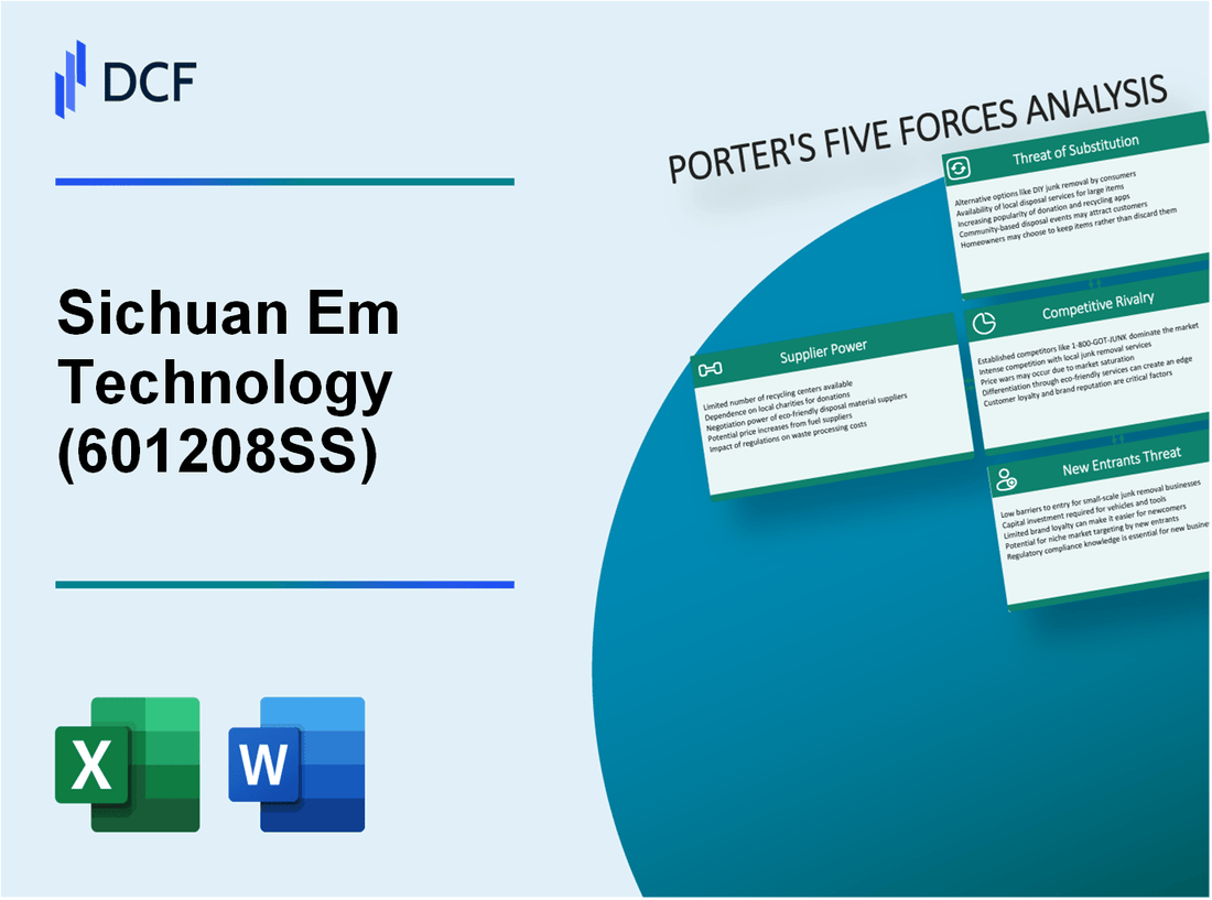 Sichuan Em Technology (601208.SS): Porter's 5 Forces Analysis