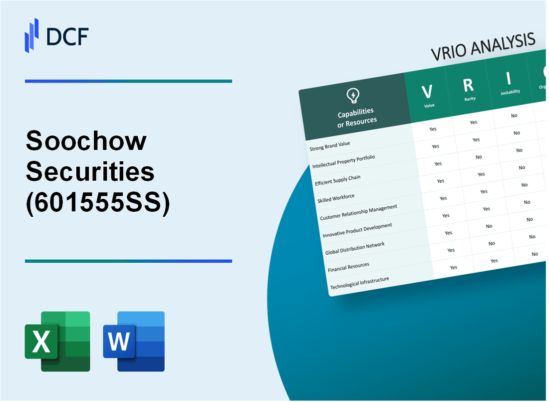 Soochow Securities Co., Ltd. (601555.SS): VRIO Analysis