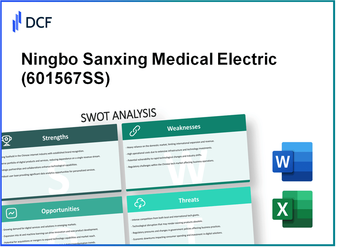 Ningbo Sanxing Medical Electric Co.,Ltd. (601567.SS): SWOT Analysis