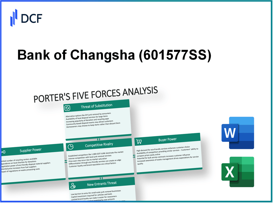 Bank of Changsha (601577.SS): Porter's 5 Forces Analysis