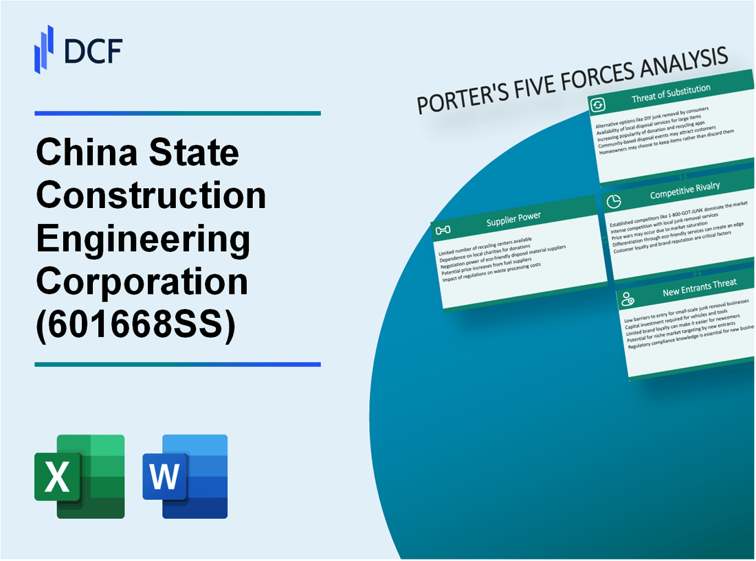 China State Construction Engineering Corporation (601668.SS): Porter's 5 Forces Analysis