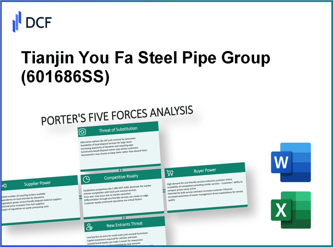 Tianjin You Fa Steel Pipe Group (601686.SS): Porter's 5 Forces Analysis