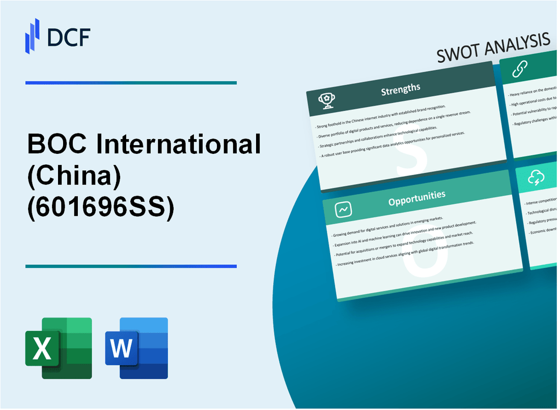BOC International CO., LTD (601696.SS): SWOT Analysis