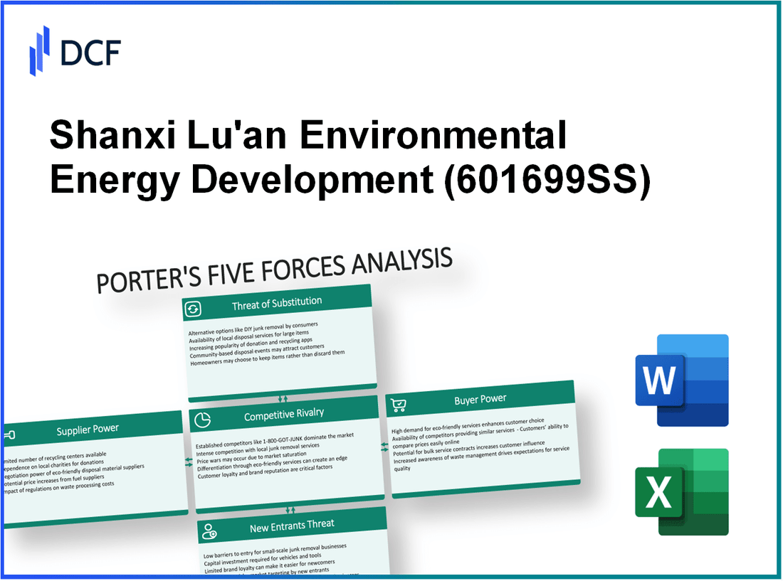 Shanxi Lu'an Environmental Energy Development (601699.SS): Porter's 5 Forces Analysis