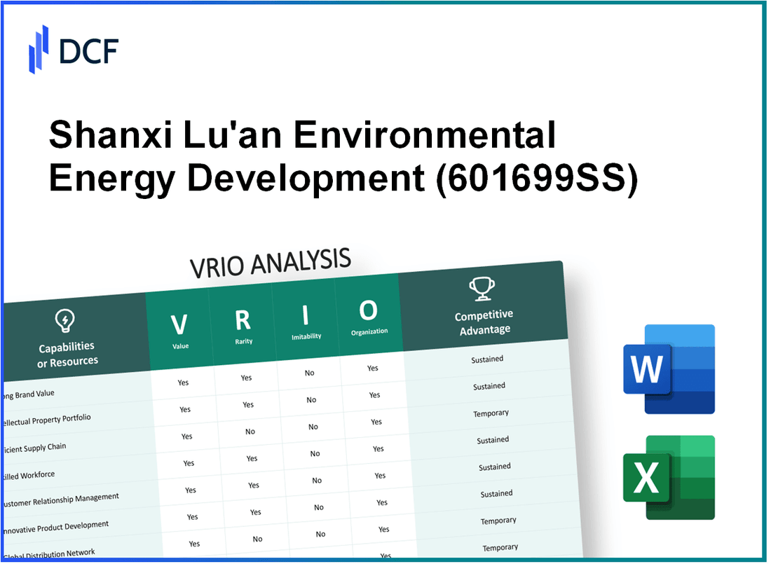Shanxi Lu'an Environmental Energy Development Co., Ltd. (601699.SS): VRIO Analysis