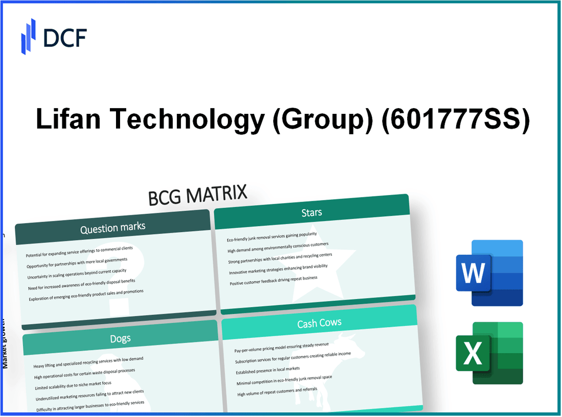 Lifan Technology Co., Ltd. (601777.SS): BCG Matrix