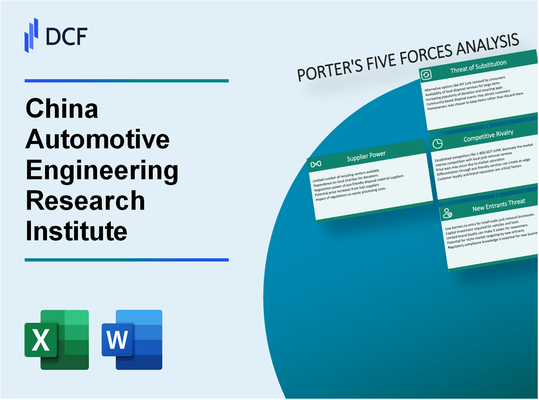China Automotive Engineering Research Institute (601965.SS): Porter's 5 Forces Analysis