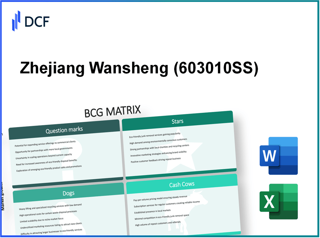 Zhejiang Wansheng Co., Ltd. (603010.SS): BCG Matrix