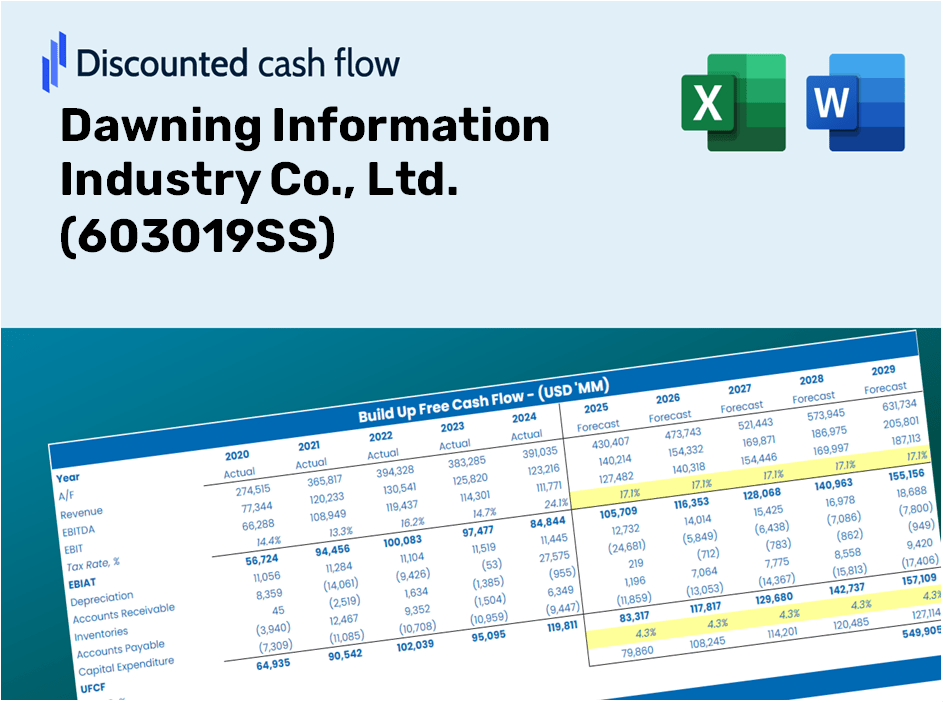 Dawning Information Industry Co., Ltd. (603019SS) DCF Valuation