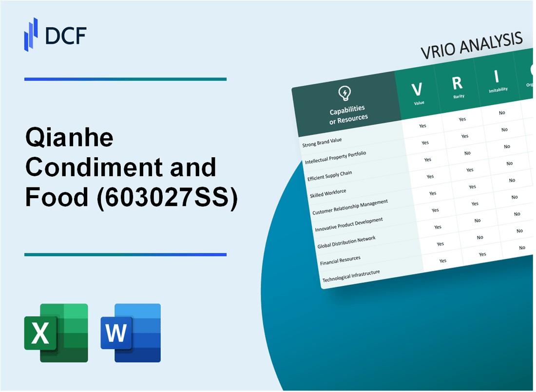 Qianhe Condiment and Food Co., Ltd. (603027.SS): VRIO Analysis